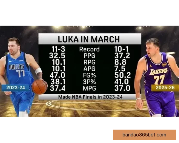 东契奇疯狂三月数据惊人全面碾压文班亚历山大争夺月最佳