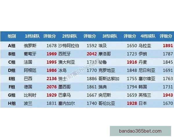 2026世界杯精彩预测与投注技巧全方位指南解析
