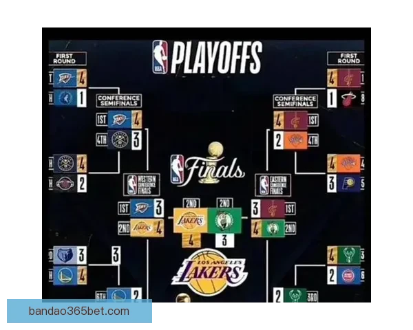 西部最新排名湖人连胜领跑 火箭绝杀仍居第四 太阳连败被快船紧追