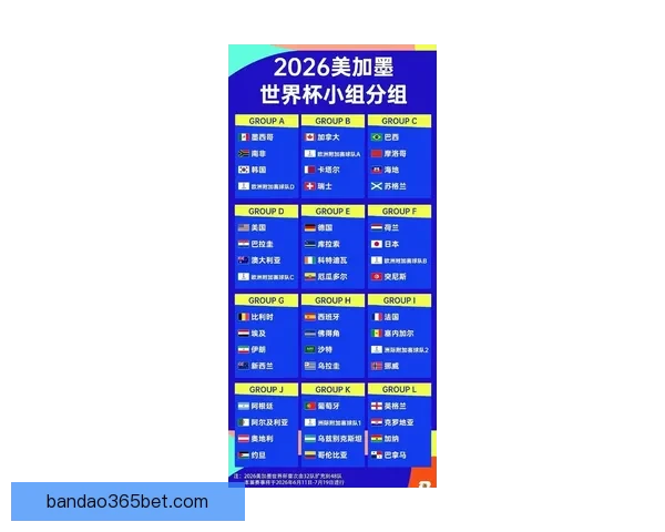 2026世界杯48队扩军新格局与全球足球竞争演变全景解析