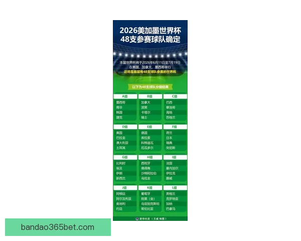 2026世界杯48队扩军新格局与全球足球竞争演变全景解析 2026世界杯48队扩军新格局与全球足球竞争演变全景解析