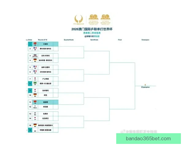 世乒赛男团淘汰赛签表出炉 国乒与法国韩国同区争锋